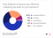 Buffer social influencers