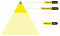 Engagement Piramide