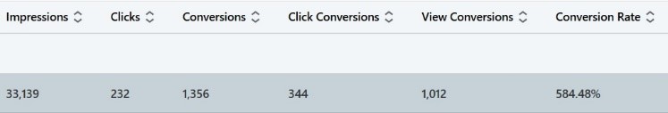 View Conversions