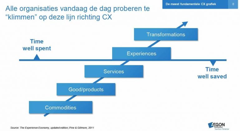 the experience economy