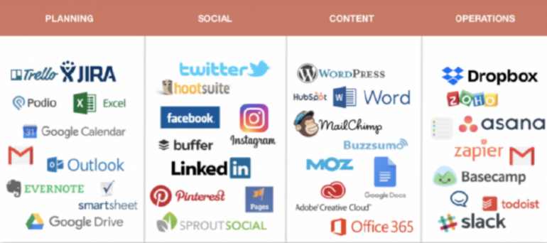 Voorbeelden Social media