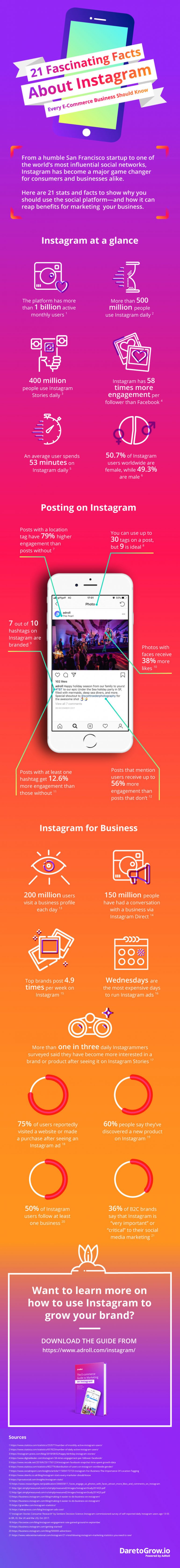 21 feiten en cijfers over Instagram - infographic