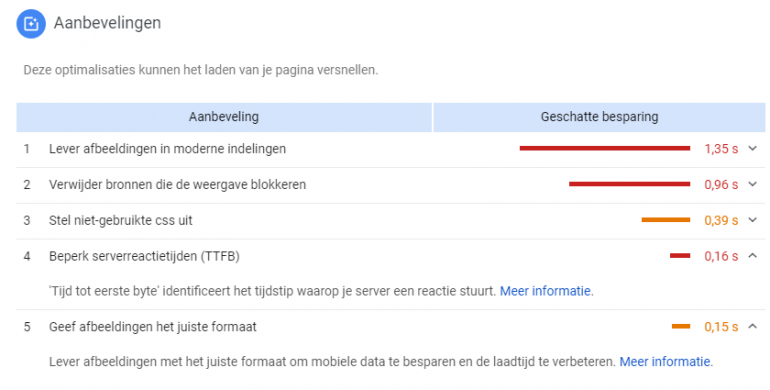 Aanbevelingen Google Pagespeed Insights