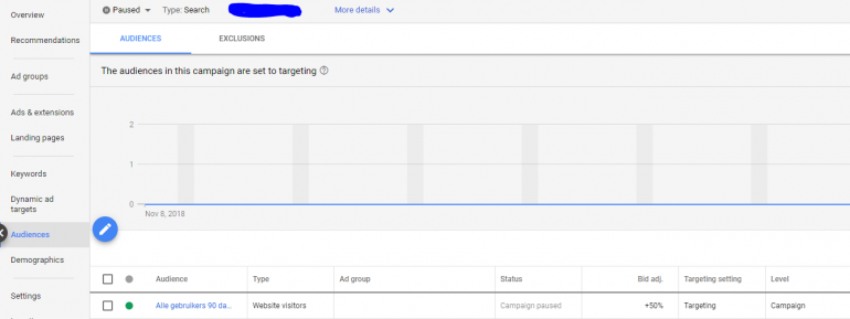 Bod Aanpassingen Google Ads