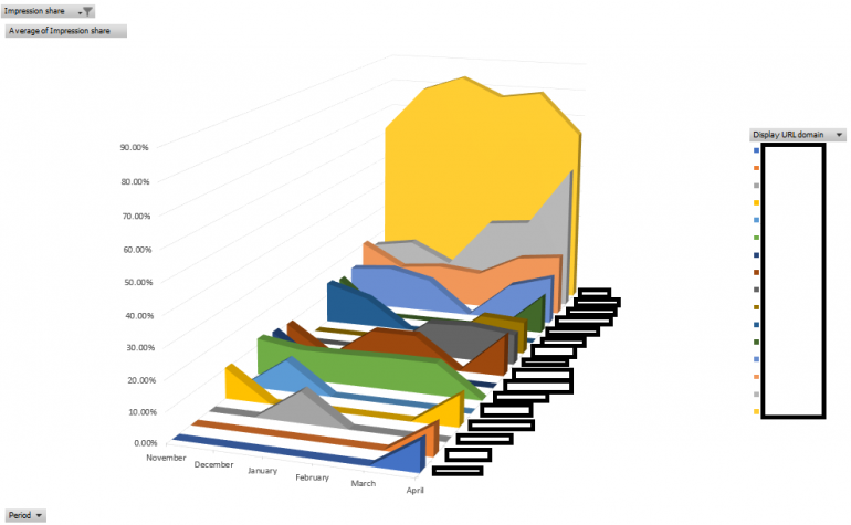 Concurrentie Grafiek