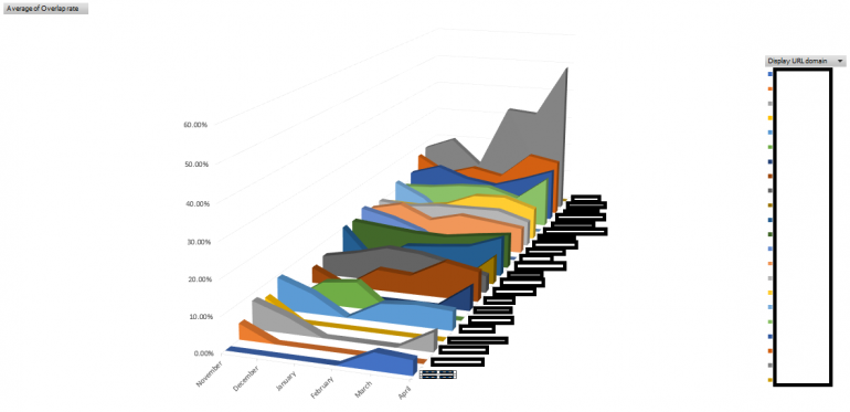 Concurrentie Overlap