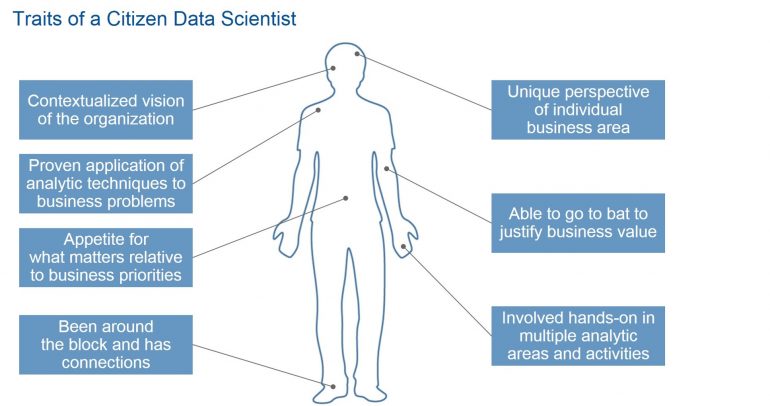citizen data scientist