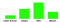 voorspelling merk
