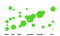 data klant