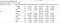 Veilingsgegevens Rapport