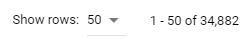 Zoektermen Google Ads