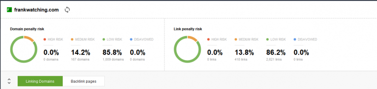 Analyse SEO powersuite