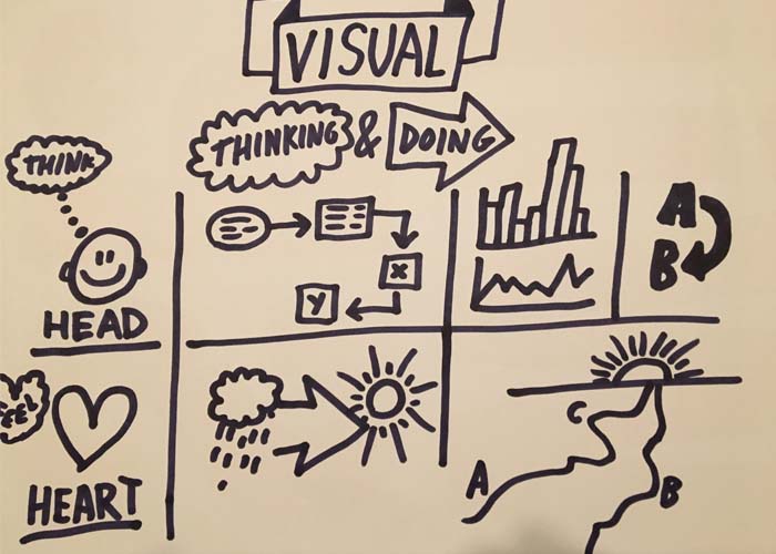 Visualisatie.
