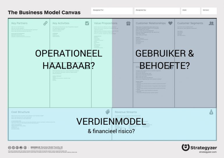 Business Model Canvas