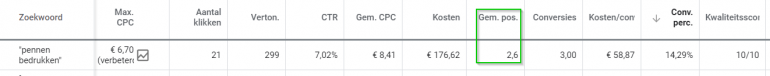 Google Ads-gemiddelde positie