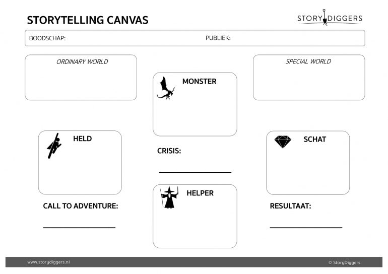 Storytelling canvas