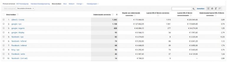 Ondersteunende conversie.