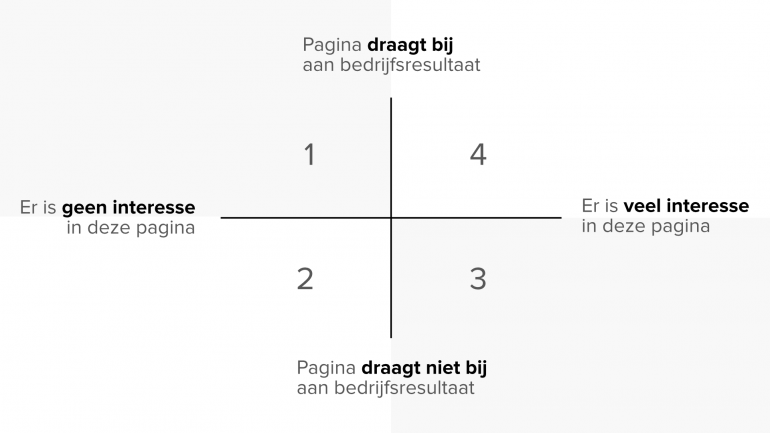 Diagram voor pagina's website navigatie