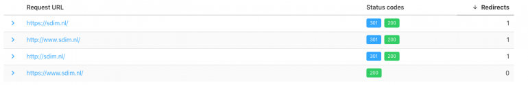 Statuscode search console domain property
