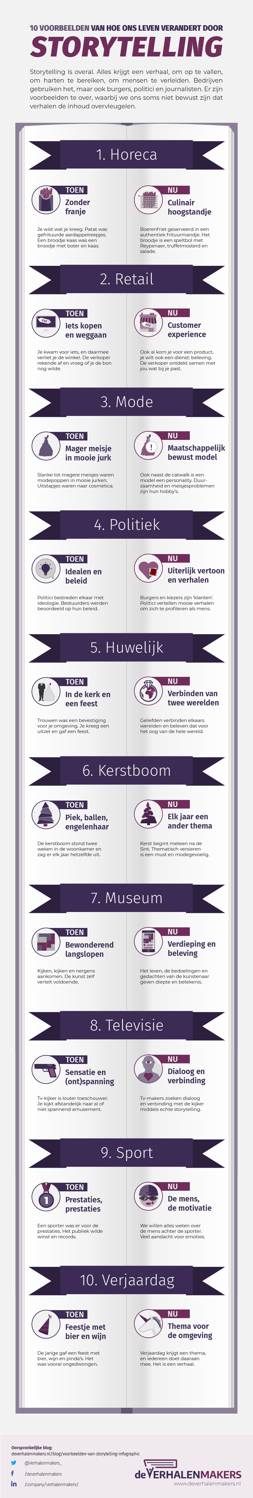 De vele gedaanten van storytelling infographic