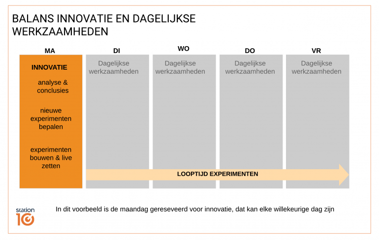 Balans innovatie en dagelijkse werkzaamheden