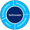 Vijf Bouwstenen