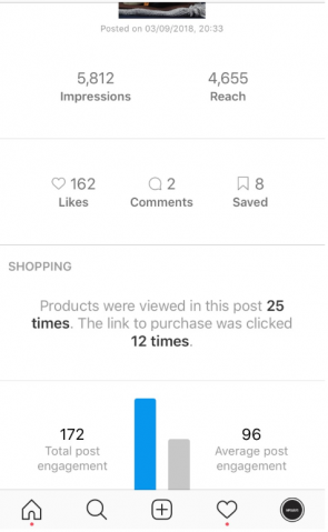 resultaten product tagging instagram