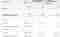 Mobiele gebruikers in Google Analytics