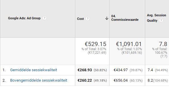 Sessiekwaliteit van gebruikers via remarketing