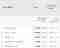 Bezoekkwaliteit in Google Analytics