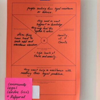 Start with why: waarom iedereen een design researcher is (jij ook!)