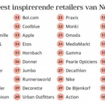 De 40 meest inspirerende retailers van Nederland