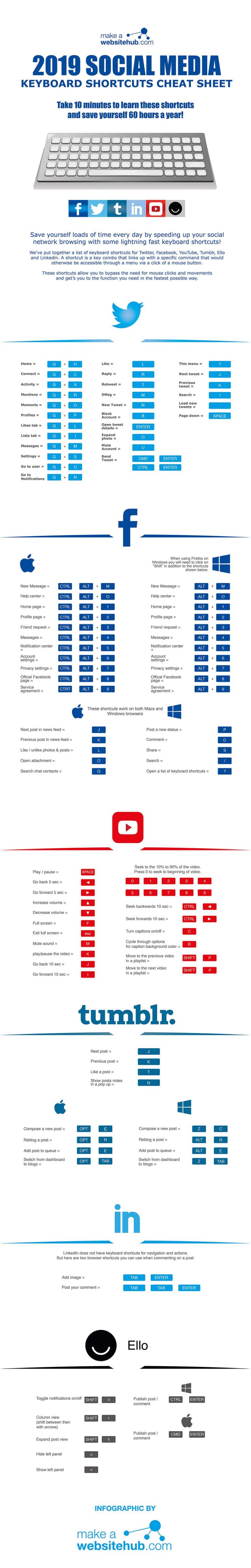Infographic met de socialmedia-shortcuts voor 2019.