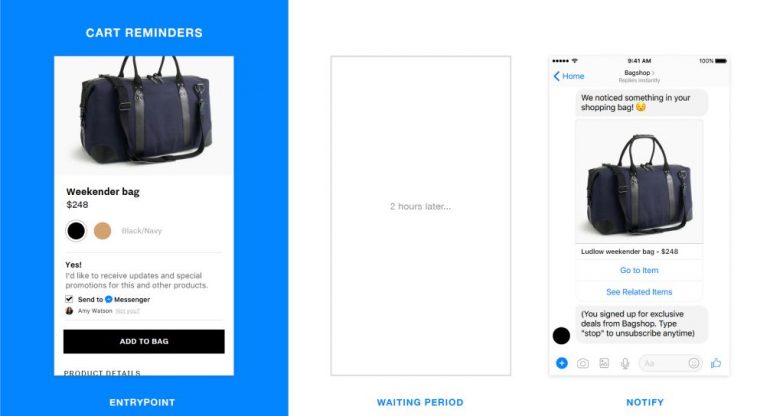 Afbeelding van een Cart Reminder via Messenger.