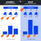 Facebook verdeling campagne budgetten