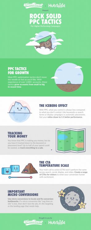 Infographics in contentstrategie 