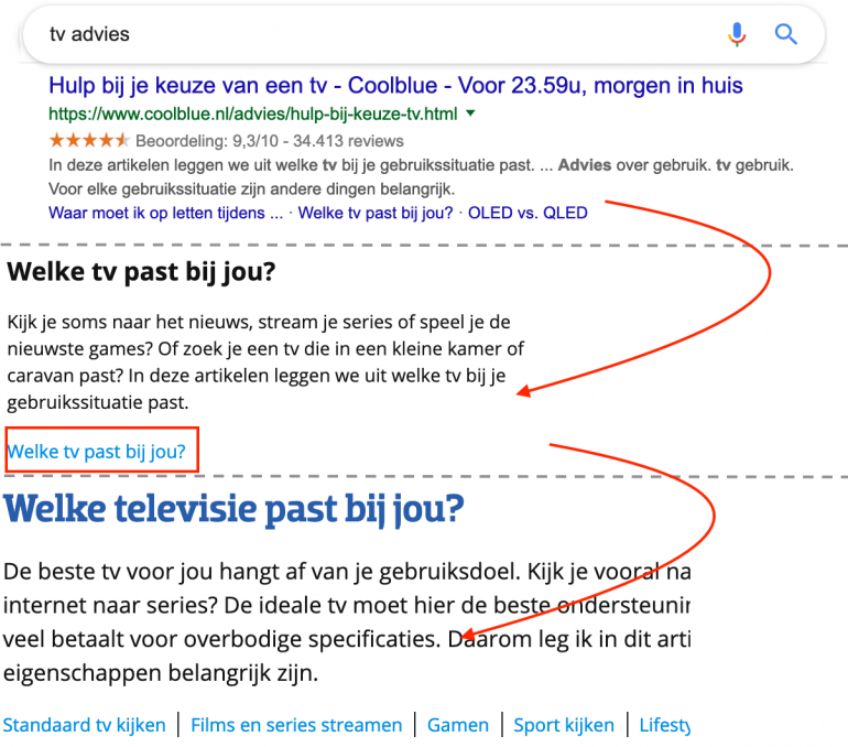 Advies bezoekersgedrag