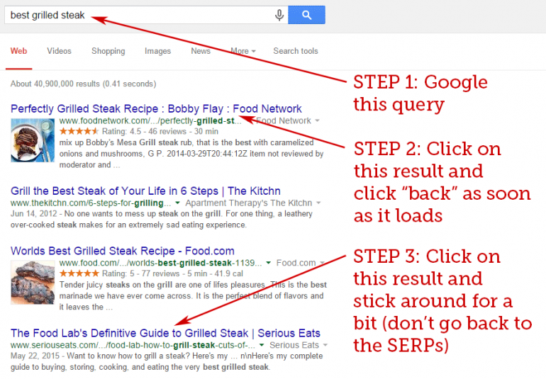 Fishkin experiment 'best grilled steak' in Google, bezoekersgedrag