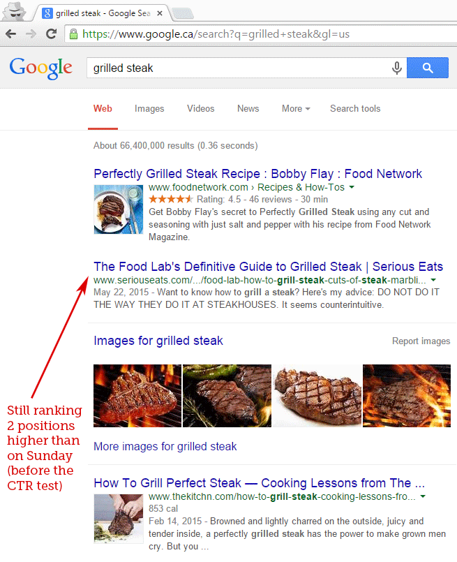 Fishkin experiment over bezoekersgedrag na twee dagen Google zoekresultaat