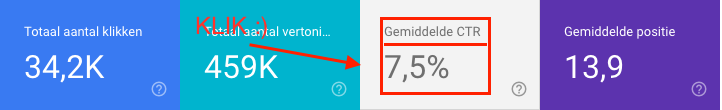 Search console gemiddelde CTR