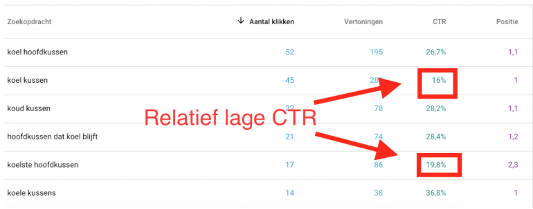 Pagina 'zoekopdrachten' in Google search console