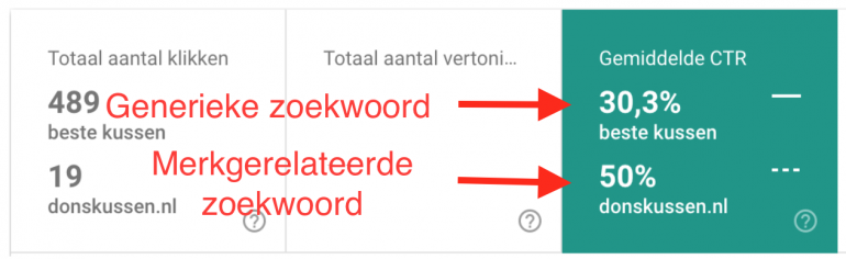 Verschil in CTR per type zoekwoord