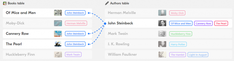 Screenshot van Airtable: een van de tools voor online samenwerken.