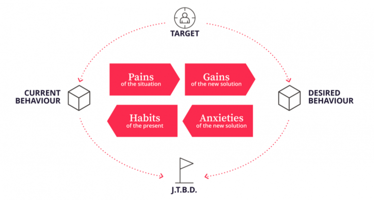 Schematische weergave van het Influence Framework.