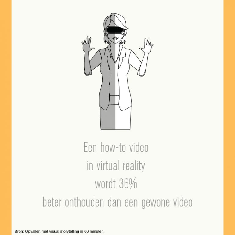 Visuele Content - Virtual Reality