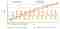 De Zigzag-chart over influencers van Binet en Field.