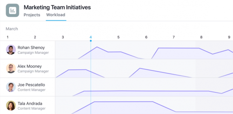 Screenshot van Asana: een van de tools voor online samenwerken.