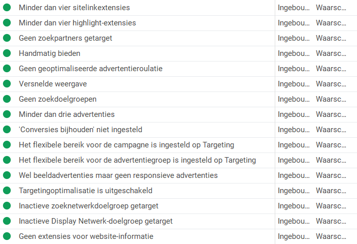 Google Ads-waarschuwingen