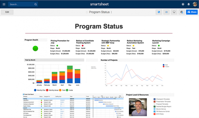 Screenshot of Smartsheet: one of the tools for online collaboration.