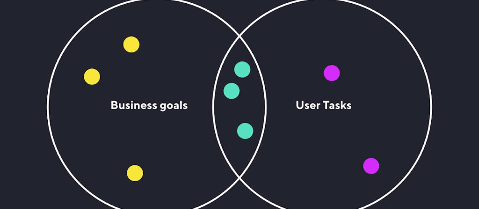 Je website binnen no-time gestructureerd [Core model]